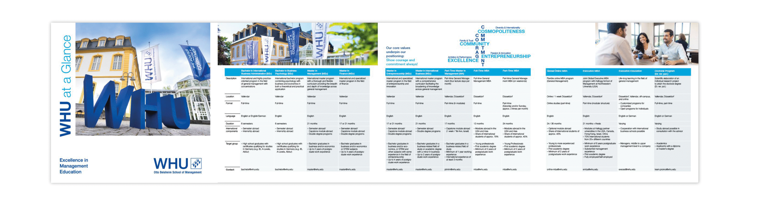 WHU at a Glance 2022_Cover_3